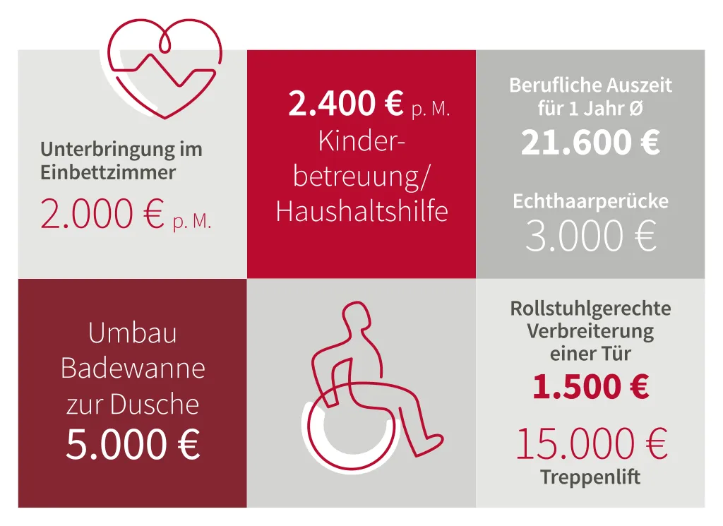 betriebliche Krankenversicherung Lüdenscheid